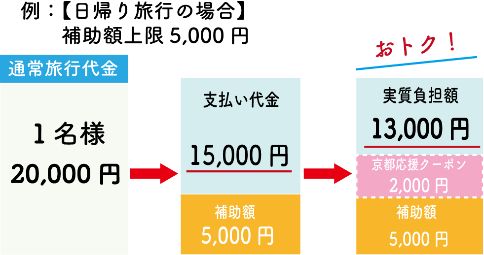 期間延長 きょうと魅力再発見旅プロジェクト 京都 美山ナビ 京都 美山ナビ 日本の原風景が残る京都 美山町の観光情報サイト
